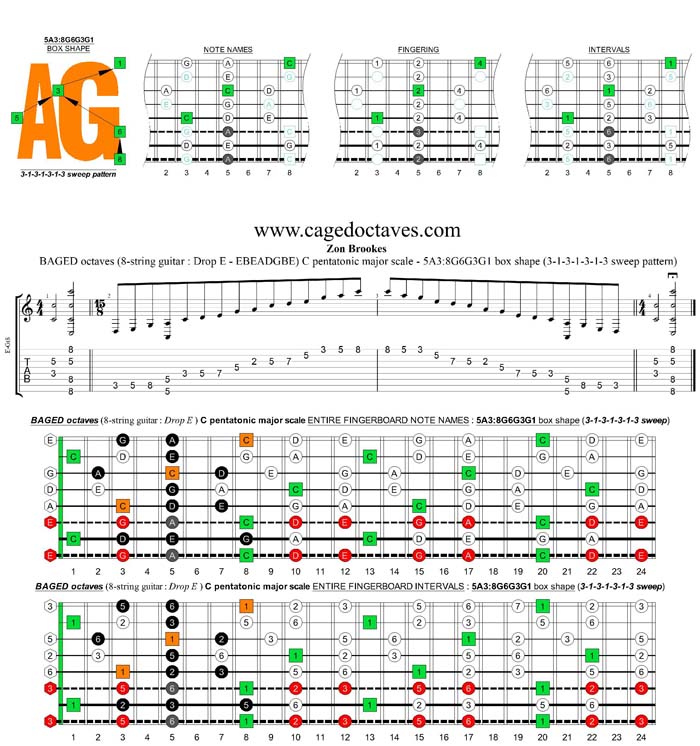 BAGED octaves C pentatonic major scale - 5A3:8G6G3G1 box shape (3131313 sweep)